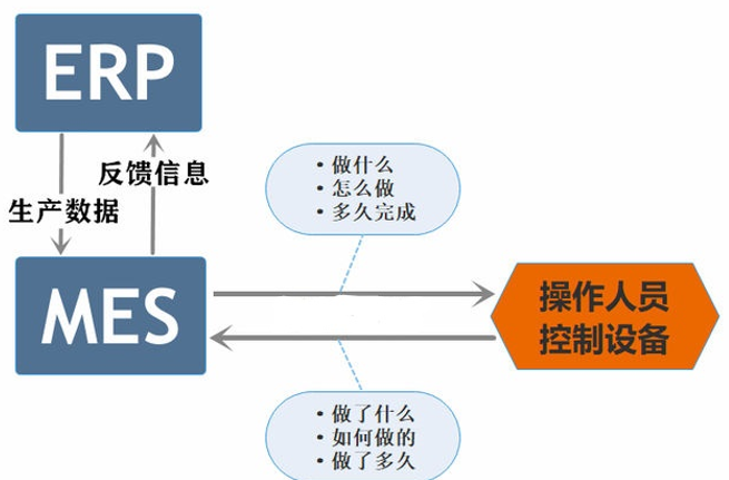 APS自动排产软件5