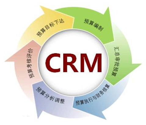 crm软件