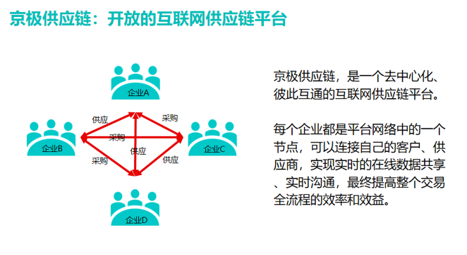 SCM供应链软件