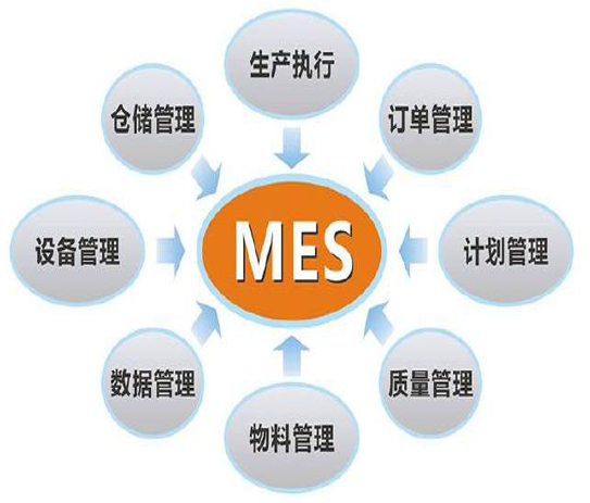 MES系统：