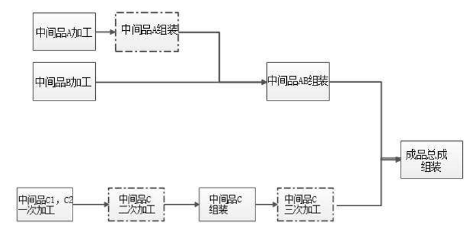 aps高级排程